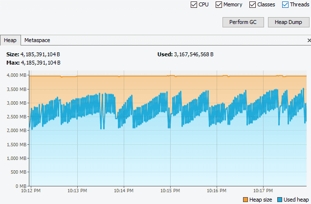 Get live performance data in some games.